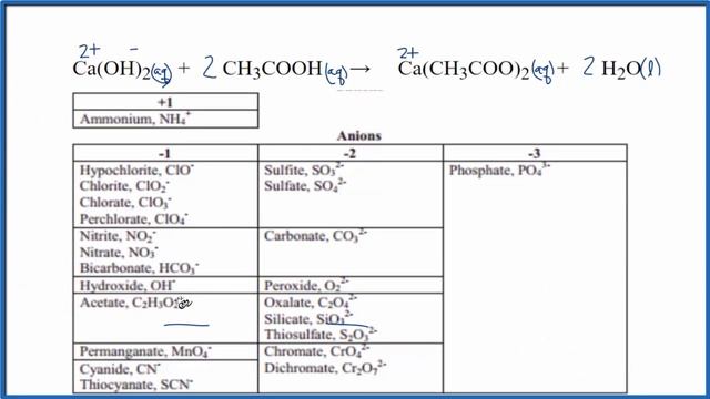 How to Write the Net Ionic Equation for Ca(OH)2 + CH3COOH = Ca(CH3COO)2 + H2O смотреть онлайн