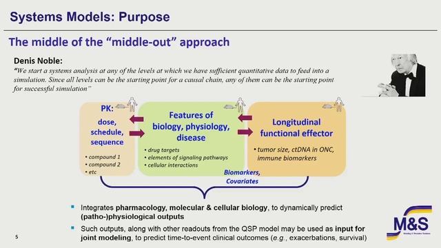 Cекция биоинформатика: Constructive biotechnologies: the power of mathematical modelling смотреть онлайн