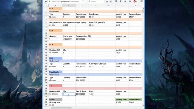 [5 / 5] Scaling Docker on AWS: Estimating AWS Costs - Benefiting from Amazon's Free Tier смотреть онлайн