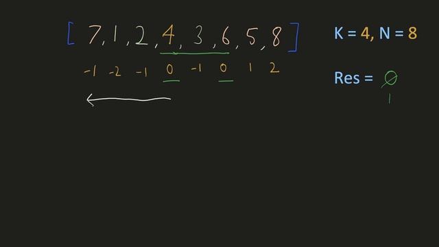 Count Subarrays With Median K - HashMap - Python смотреть онлайн