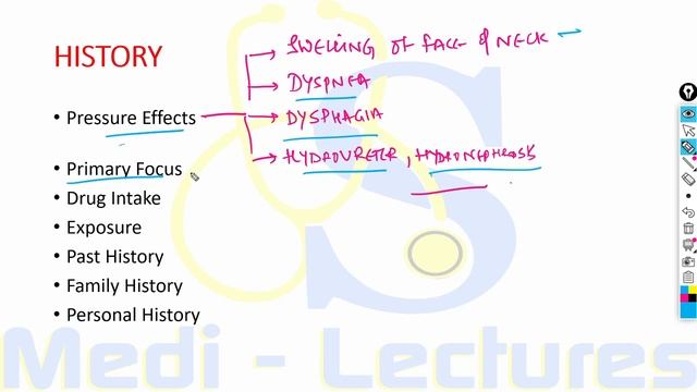 LYMPHADENOPATHY | Causes | Approach | Harrison смотреть онлайн