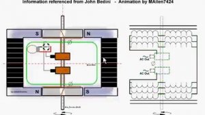 Генератор КРОМРИ принцип работы и схема