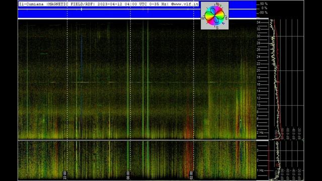 Давно не было такого графика частоты, обзор 12 04 2023год смотреть онлайн