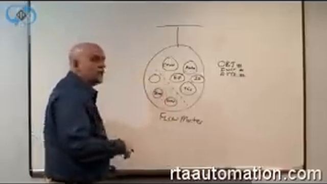 Ethernet/IP: 5 Things You Must Know смотреть онлайн