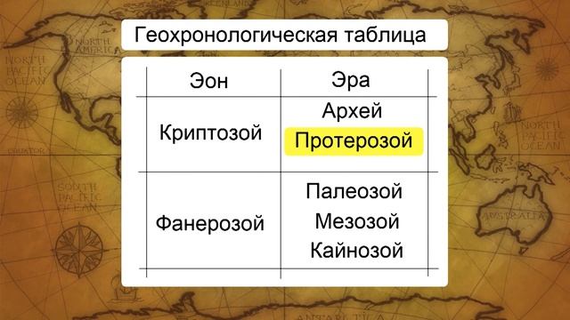 Особенности рельефа как результат геологической истории формирования территории. Видеоурок смотреть онлайн