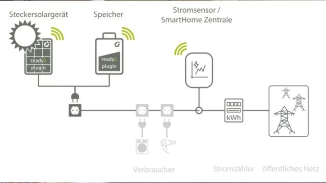 Die Zukunft des BALKONKAFTWERK ! Holger Lau…ey | Andreas Sch..tz | Proofwood смотреть онлайн