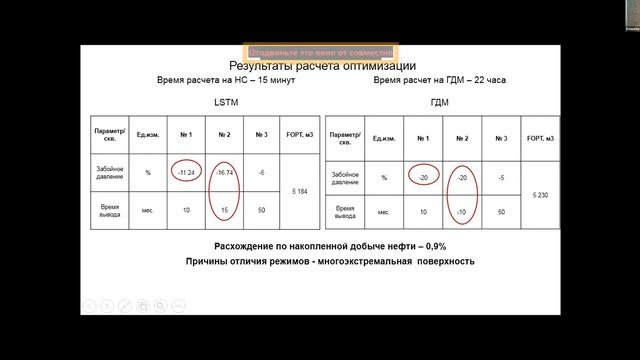 Форум «Компьютерный инжиниринг в трансформации традиционных индустрий 2021» | Секция «Индустрия» смотреть онлайн