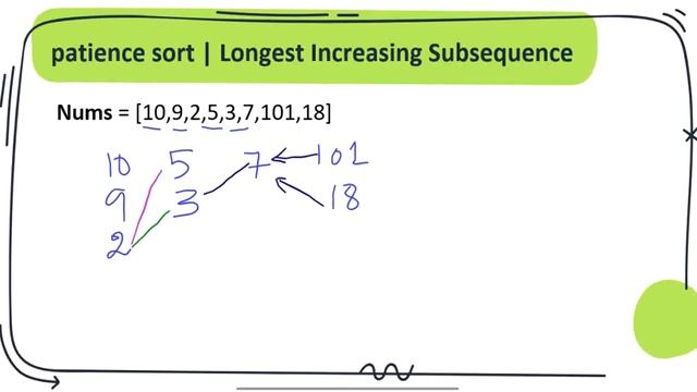 Patience Sort | Longest Increasing Subsequence in O(n log n) Time complexity | Coders Camp смотреть онлайн