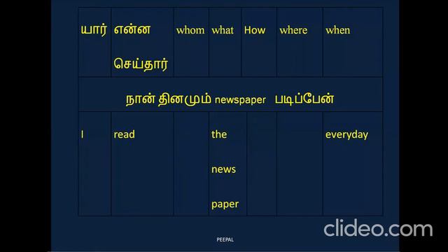 Simple Present Tense - Part 1 | Learn English Through Tamil In An Easy Way смотреть онлайн