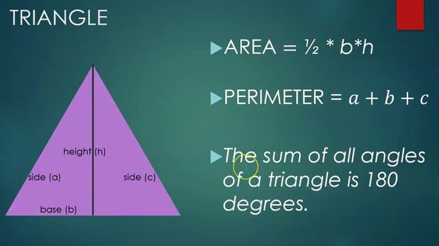 Area and Perimeter of geometric shapes - Class 7 Geometry смотреть онлайн