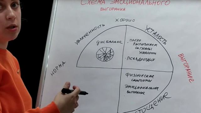 Цикл эмоционального выгорания