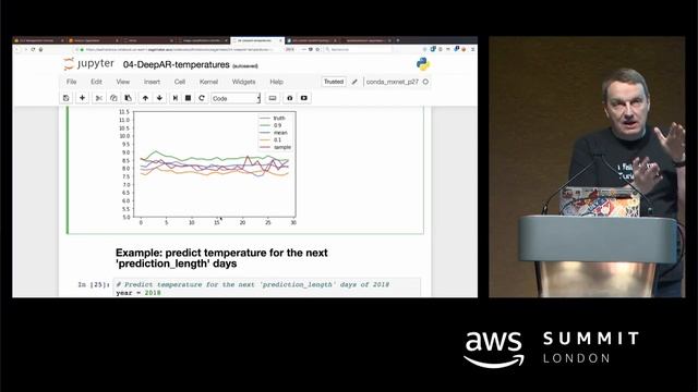Builders' Lab: Amazon SageMaker смотреть онлайн