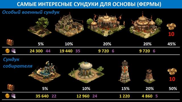 Все про ежедневные испытания в Forge Of Empires: все задания, сундуки, варианты их решения