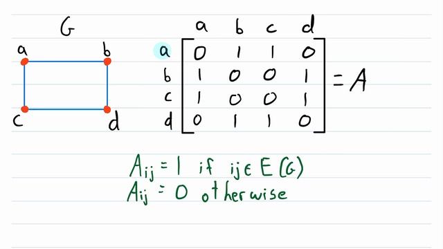 Graph Representation with an Adjacency Matrix | Graph Theory, Adjaceny Matrices смотреть онлайн