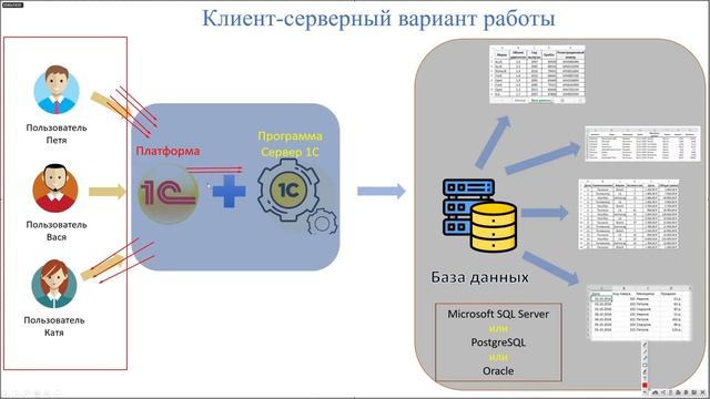 #2 Основы 1С (8.3) с нуля. Файловые и клиент-серверные информационные базы смотреть онлайн
