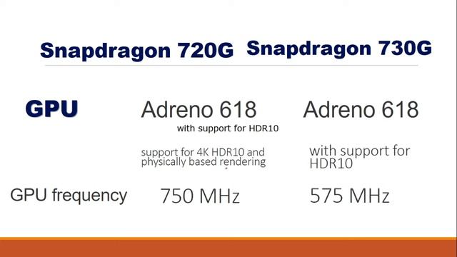 snapdragon 720g vs 730g смотреть онлайн