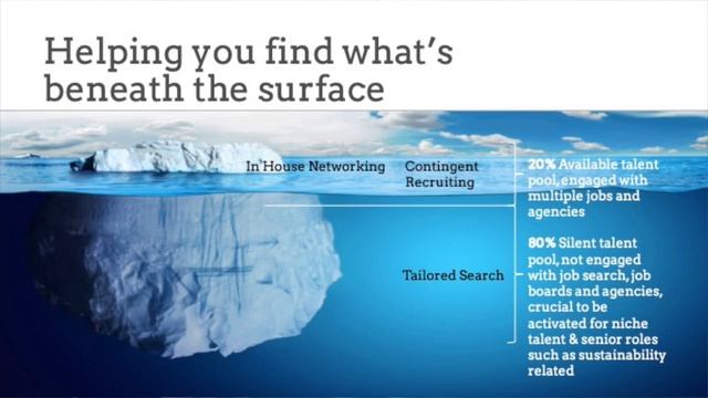 What does Sustainability Talent have to do with Icebergs? - Arvensis Partners смотреть онлайн