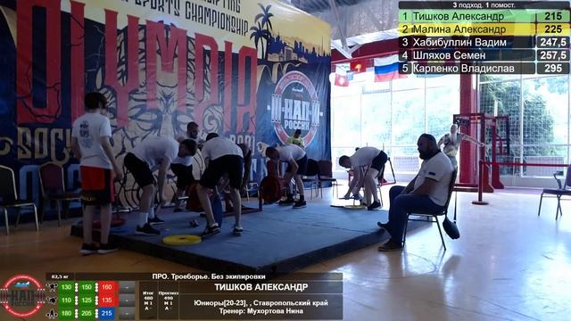 Открытый Чемпионат Европы по пауэрлифтингу и силовым видам спорта "ОЛИМПИЯ - VIII" Сочи смотреть онлайн