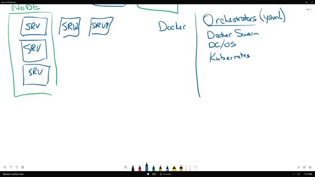 Philly Azure January - Architecting Containers / Service Bus смотреть онлайн