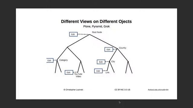 ZODB: The Graph Database For Python Developers. смотреть онлайн