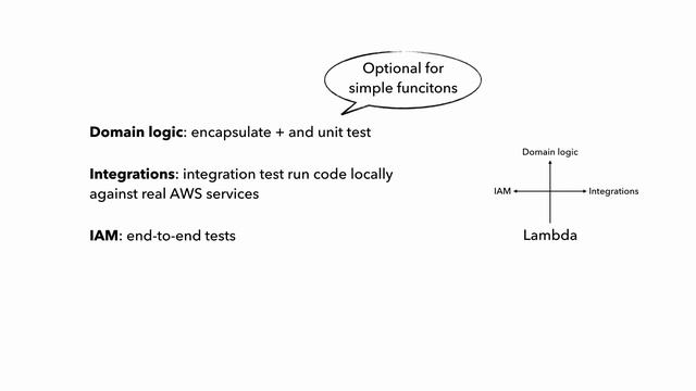 How to test Amazon API Gateway APIs смотреть онлайн