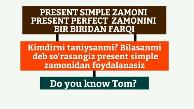 Present simple va present perfect simple zamonlarining bir biridan farqi. How long nima? смотреть онлайн