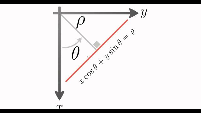 How Hough Transform works смотреть онлайн
