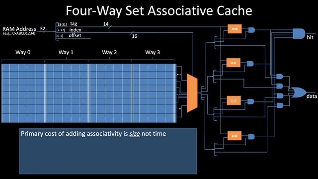 CIS 351 Video 49: Set Associative Caches смотреть онлайн