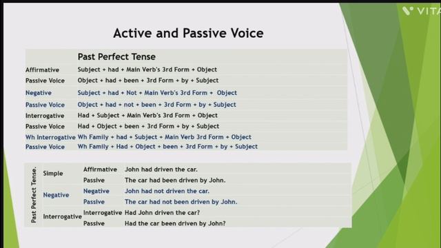 Learn English, P - 21 "Active/Passive Voice in Past Perfect Tense". смотреть онлайн