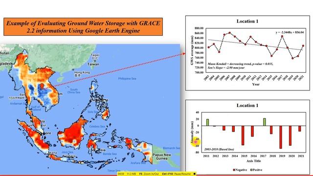 An Example of Evaluating Ground Water Storage with GRACE 2.2 Information Using Google Earth Engine смотреть онлайн