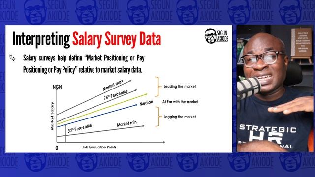 How to Interpret Salary Survey Data | Salary Benchmarking For Beginners смотреть онлайн