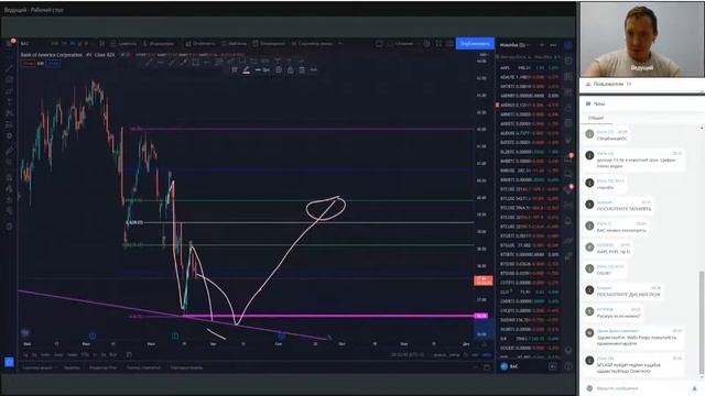 Обзор рынка: МосБиржа, Forex, рынок США