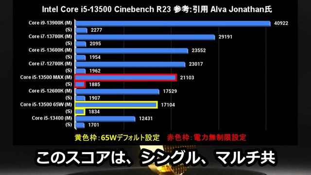 【リーク】i5-13500はi7-12700K並のパフォーマンス？ смотреть онлайн