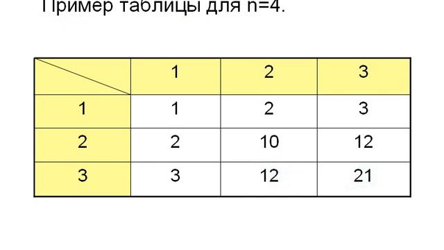 Позиционные системы счисления.Урок 11.Non-decimal numbers.Lesson 11. смотреть онлайн