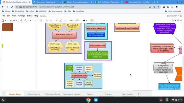 A D M I N == Setup == Available command line tools part 9 смотреть онлайн