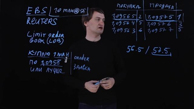 1.2  Межбанковский валютный рынок | курс Finmath for Fintech