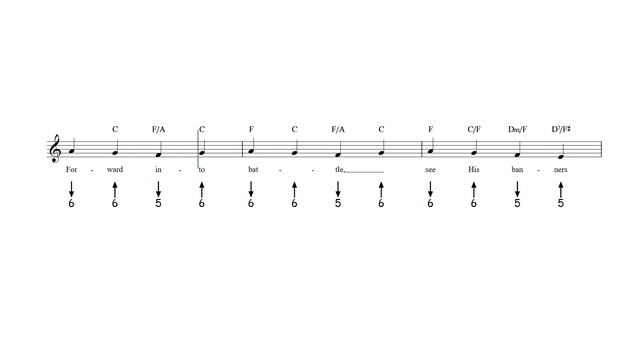 Onward, Christian Soldiers Harmonica Tab смотреть онлайн