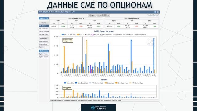 Где смотреть открытый интерес для фьючерсов и опционов. смотреть онлайн