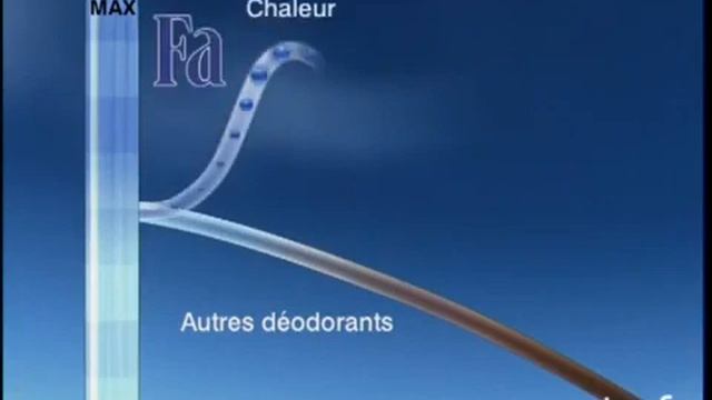 Fa Deodorant Werbung 2002