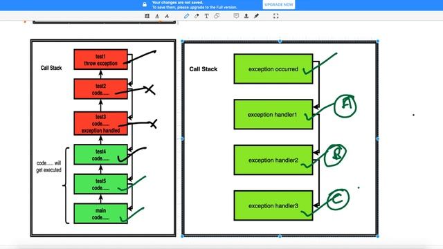 What is Need of Multiple Exception Handler Video-4 смотреть онлайн