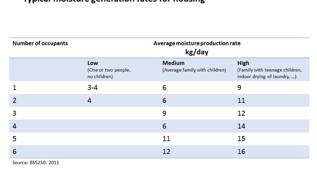 DuPont™ AirGuard® - Air-tight, Condensation Free Buildings - Condensation Control смотреть онлайн