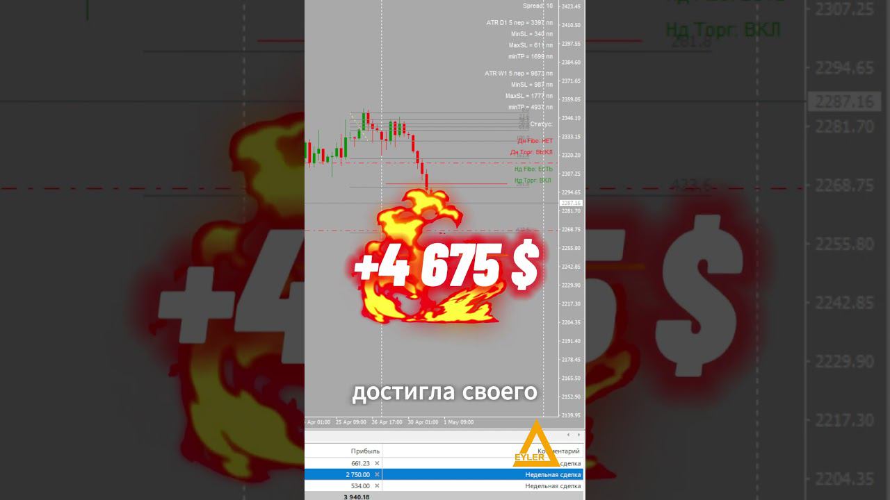 Торговля на рынке Форекс GOLD Разгон депозита Алготрейдинг #форекс #разгондепозита #алготрейдинг смотреть онлайн