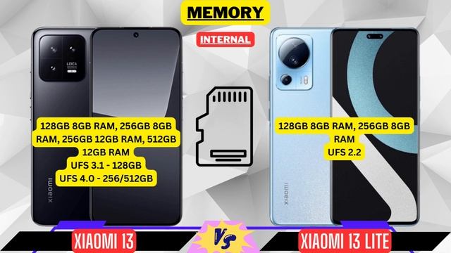 Xiaomi 13 VS Xiaomi 13 Lite | What Is The Difference Between Them? | #TechnolyzedBD смотреть онлайн