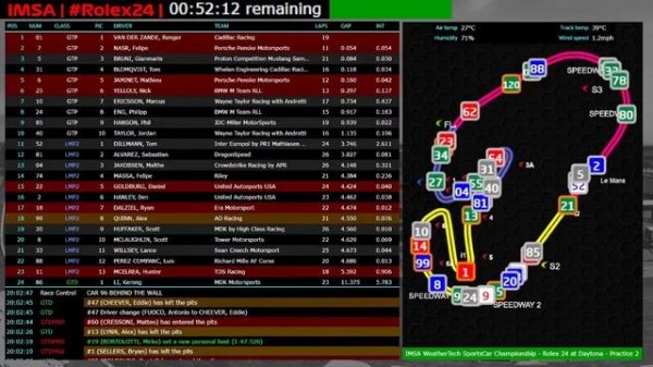 ? IMSA | 2024 | #Rolex24 | Daytona 24 Hours | Practice 2 Watch-Along