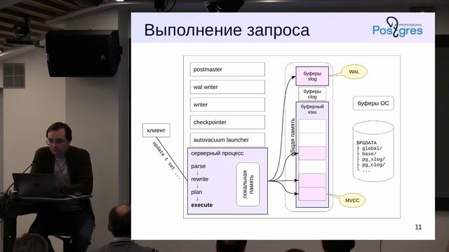 DBA 2. «Администрирование PostgreSQL 9.5. Расширенный курс». Архитектура PostgreSQL. Тема №01 смотреть онлайн