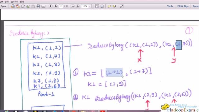 Spark : reduceByKey Function Understand (Oreilly Spark, Cloudera CCA175 & CCP:DE575) смотреть онлайн