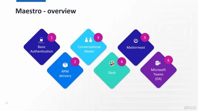 Sep '17 Webinar - Meet OO 10.80, Designer 1.2, Maestro 1.0.0, OOTB Content смотреть онлайн