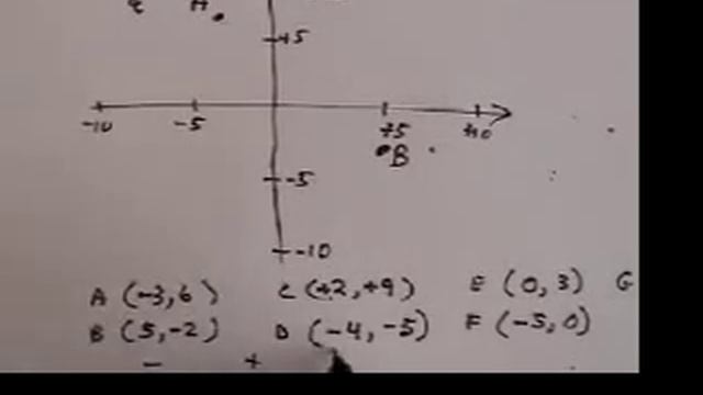 How to plot a point on a graph. смотреть онлайн