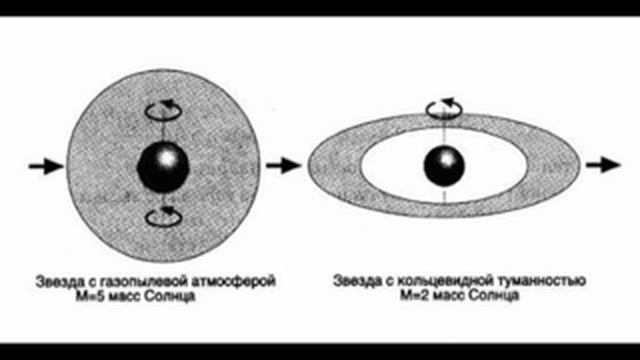 16. Астрономия. Эволюция звёзд. смотреть онлайн