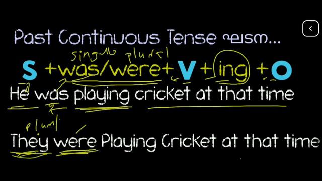 Past Tense || PSC English Grammar || UPSC/RRB/IBPS Exam || English Model Questions смотреть онлайн
